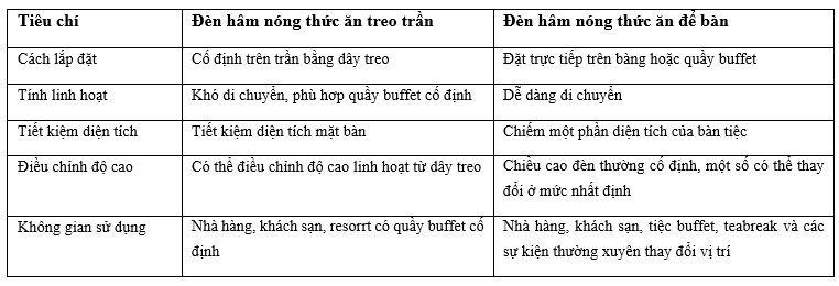 den-ham-nong-thuc-an-h3